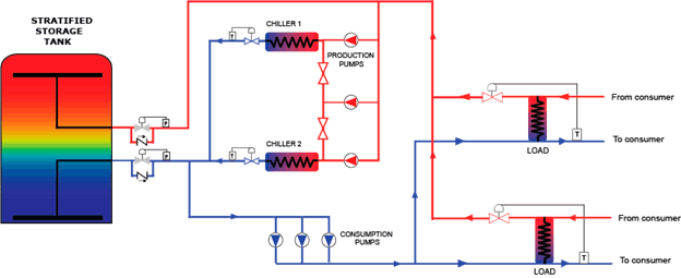 Fig 1: TES System