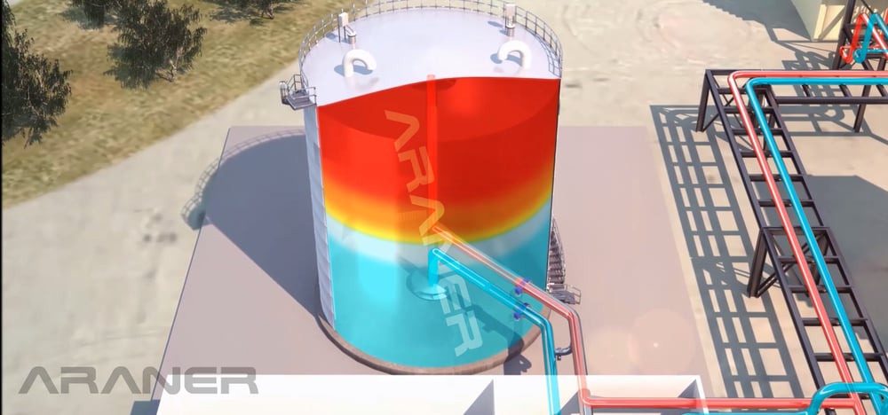 A strateified water TES Tank with the natural thermocline layer