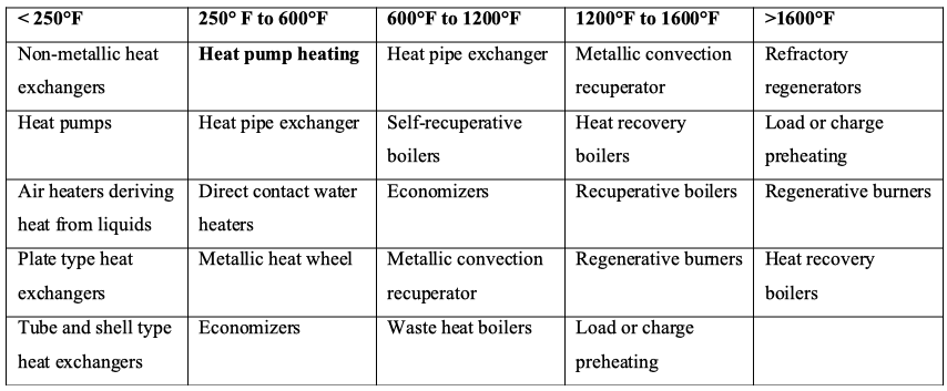 waste-heat-recovery-technologies