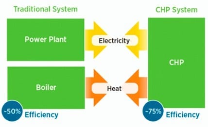 absorption chiller