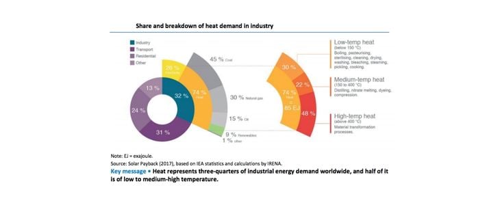 achieve_district_heating_efficiency