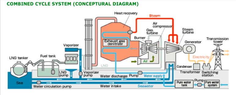 How a Gas Turbine Works