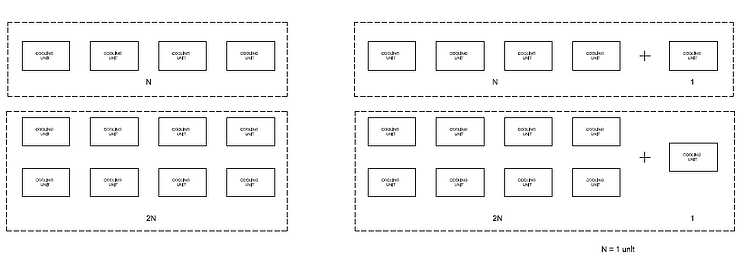 data-center-redundancy-levels