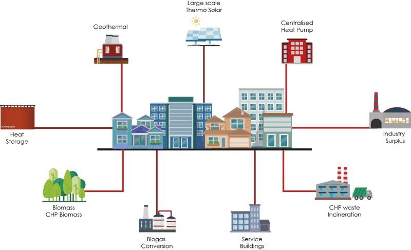 district-heating-technologies