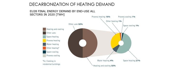 district_heating_demand