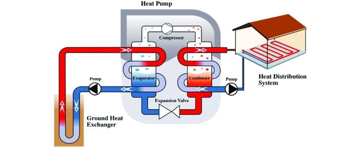 geothermal heat pump diagram