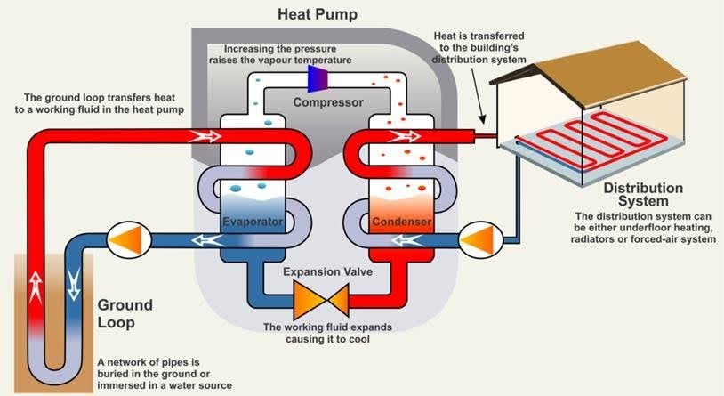 heat_pump_process