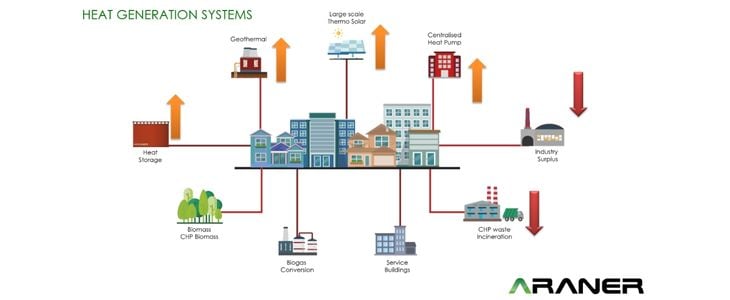 renewable_heating_energy