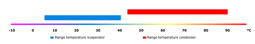 sustainability_district_heating