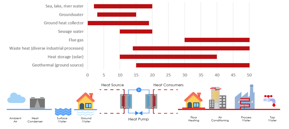 Sustainable heating technologies | ARANER