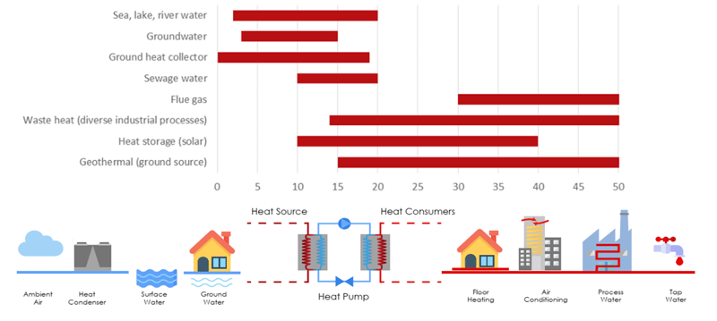 sustainable-heating-systems